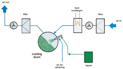 安捷倫環(huán)保型自動(dòng)滾噴機(jī)在中小零件全身噴涂上的利用優(yōu)勢(shì)