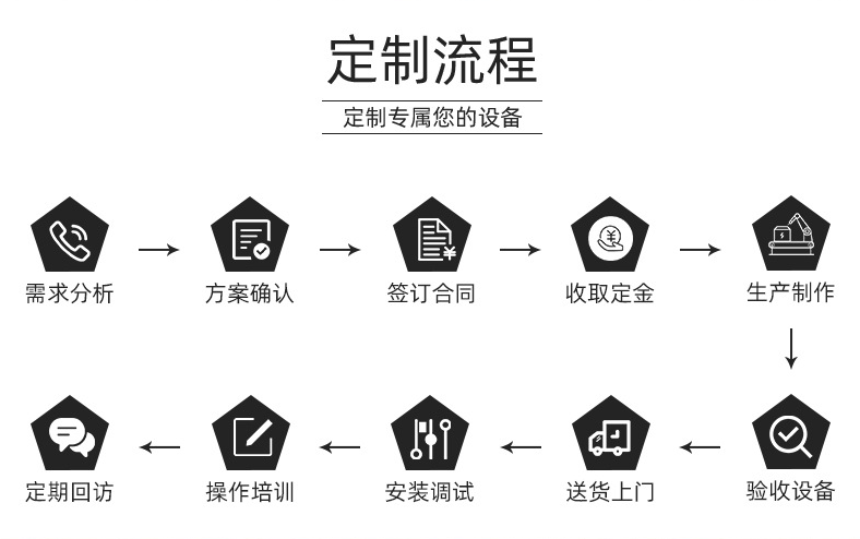 金泰瀛超聲波清洗機(jī)定制流程