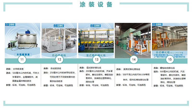 安捷倫涂裝設(shè)備3