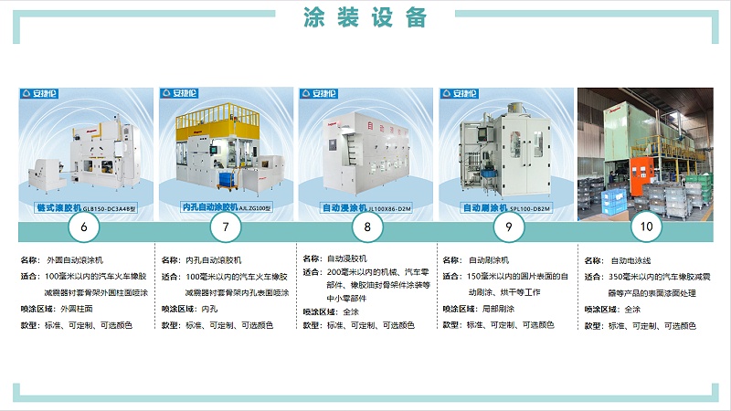 安捷倫涂裝設(shè)備2